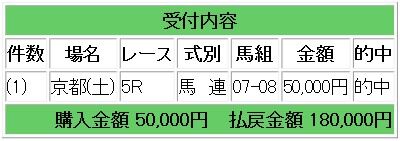 競馬1t