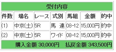けいばｗ