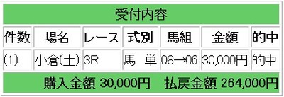 競馬ウイナーズネット