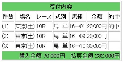 競馬　馬単２８２