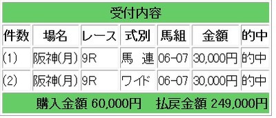 競馬１１