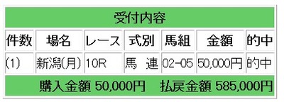 競馬５