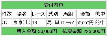 255000