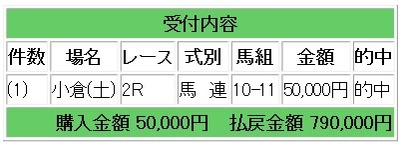 競馬生情報