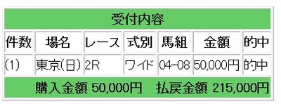 競馬２