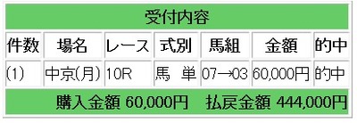 競馬１０