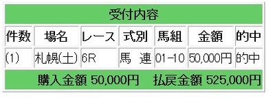 競馬５
