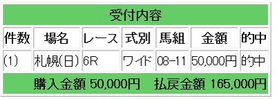 競馬165