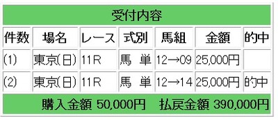 競馬フェブラリーステークスc