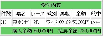 競馬生