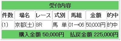 競馬ウイナーズ