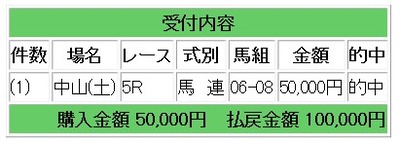競馬t