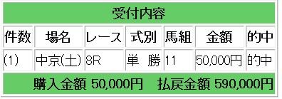 ggsd