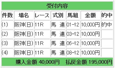 競馬生１２