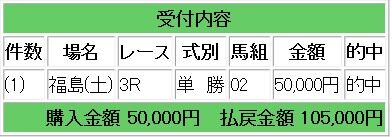 412