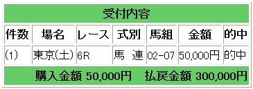 300