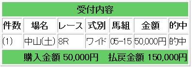 競馬生
