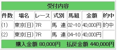 競馬生情報