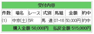 競馬5