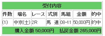 競馬１１１