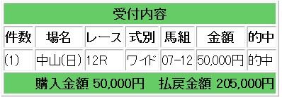 競馬生