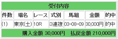 21競馬