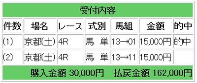 競馬生2