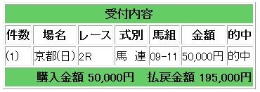 dhf