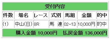 12312