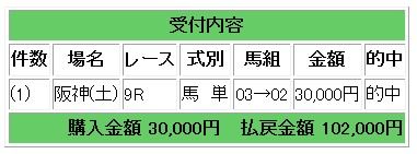 102000