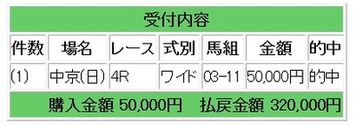 競馬32