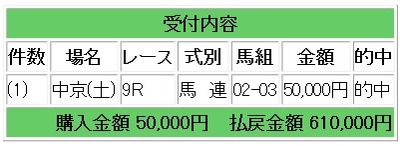 61競馬