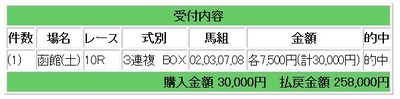 競馬ｄ