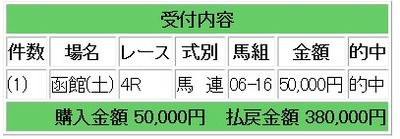 競馬は