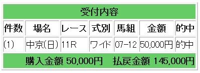 競馬１４５