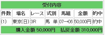 競馬生情報