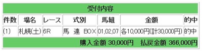 競馬36