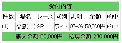 競馬福島8
