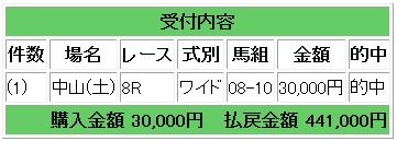 4441