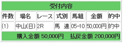 競馬中山２馬連