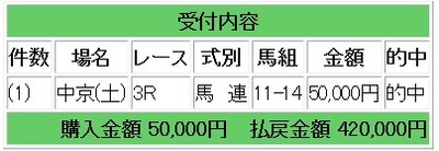競馬生