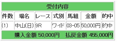 競馬３５