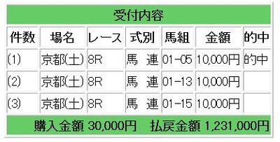 競馬123