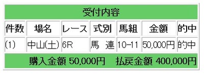 競馬1点