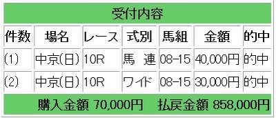 競馬生