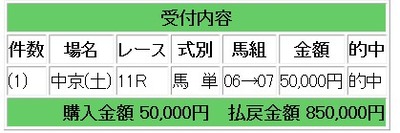 競馬局