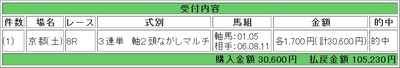 京都8競馬