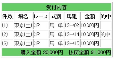 競馬91