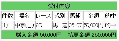 255f