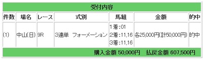 競馬３連単